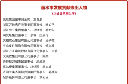 艾莱依集团董事长陈频荣获丽水市发展贡献杰出人物奖 新闻配图