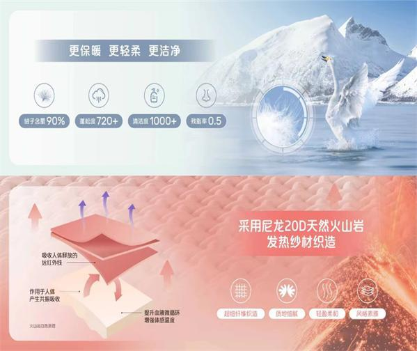 艾莱依形色系列羽绒服荣获2023纽约产品设计大奖 新闻配图